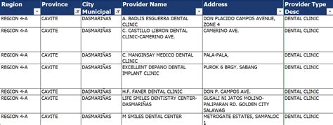 r/cavite on Reddit: For those looking for Maxicare Dental Clinics..